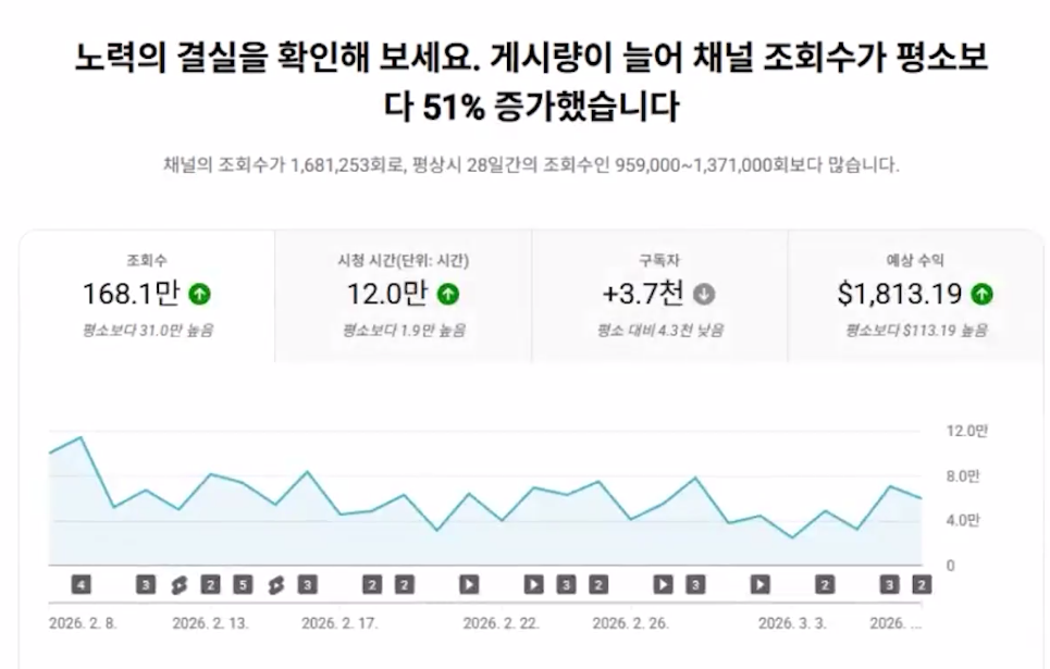 수익 인증 1