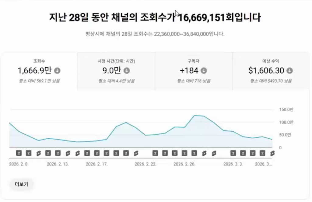 수익 인증 2